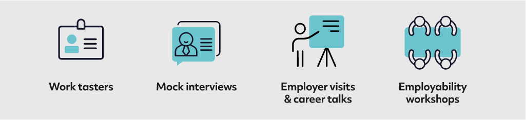 Work tasters Mock interviews Employer visits and careers talks Employability workshops
